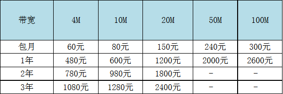 资费表格 贵阳.png 资费表格 贵阳.png