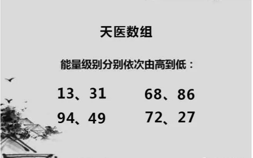 数字能量学中的天医磁场 天医磁场代表财富 数字能量学中的天医磁场 天医磁场代表财富